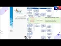 System Flowchart Part