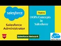 OOPs Concept OOPs Concept in Salesforce