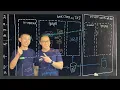 Lagu EKS Lightboard - Kasten on AWS EKS Lightboard by Yongkang \u0026 Desmond | Kubernetes Backup DR Mobility