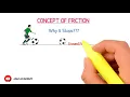 What is Friction Force? Physics
