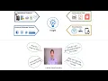 Data Collection - Data Architecture