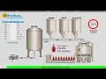 Controlling Modbus with Node-RED
