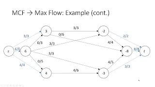 Min Cost Flow Cycle Cancelling Algorithm and ILP Formulation
