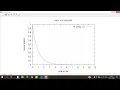 How to INSTALL and USE GNUPLOT in WINDOWS using VS Code and implementing it in FORTRAN
