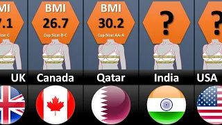breast size by country 2022