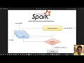 73 - Spark RDD