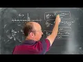 Electrodynamics Finite Difference Model of a Wave in a Conductor
