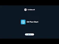 Introduction to Git Flow Chart