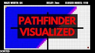 Path Finding Algorithm Visualized A Demonstration