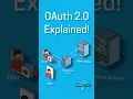 OAuth 2 0 Explained in 60 Seconds