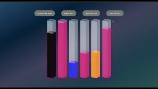 Sorting Visualizer