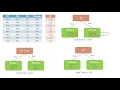 AI Class Week - Ensemble Learning