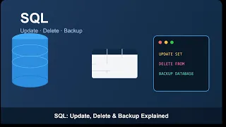 2 SQL Update Delete Backup Explained