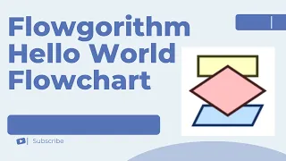 Hello World Flowgorithm Flowchart