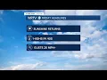 Weather forecast Friday March 19