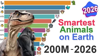 Smartest Species on Earth: Data from 200M BC to 2026