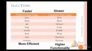 Learning Java Part 5 - Data Types
