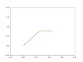 2R Robotic Arm Simulator Python