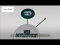 Web Development Explained in 60 seconds
