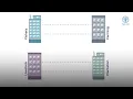 Interoperability Framework Organizational interoperability