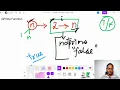 HackerRank Day-23 Question-2 100 Days Of Coding In Java V-CODE CSI VIT-AP
