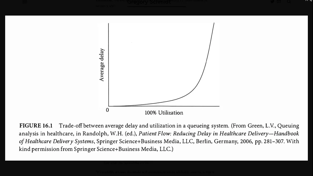 HHDS.16   Queueing Theory and Modeling