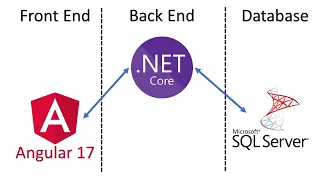 Full-Stack App using Angular 17 NET Core Web API and Microsoft SQL Server