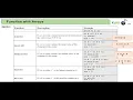 9 2 difference in use of mean median max min sum functions between vector matrix in MATLAB