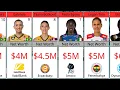 Top 40 Richest Women Volleyball Players by Net Worth