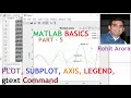 MATLAB Basics Plot Subplot gtext Axis Multiple plots PART-5 by Rohit Arora
