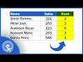 How to Calculate a Rank in Excel Descending Ascending
