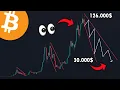 Lagu THIS BITCOIN SIGNAL FLASHES ONCE EVERY 4 YEARS ONLY!! - Bitcoin Trader Analysis