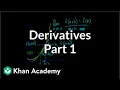 Calculus Derivatives 1 Taking derivatives Differential Calculus Khan Academy