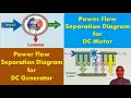 Power Flow Diagram of DC Machines Mechanical Electrical and Commercial Efficiency