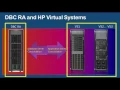 TechEd New Zealand 2012 Microsoft SQL Server Database Private Cloud Deep Dive