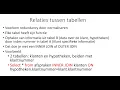 Lagu h12.4.3.3 e  presentatie over relaties tussen tabellen: join