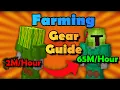 Farming Gear Progression Guide 2023 Hypixel SkyBlock Guide