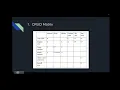 CSE334 Software Engineering Tutorial 5 Part 2 CRUD Matrix