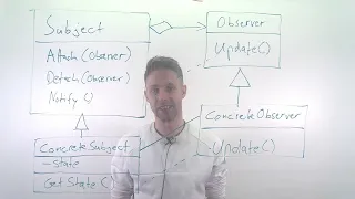 Module 06 Design Part 04 Observer Pattern