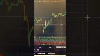 تبدیل ۵ میلیون به ۶۵۰ میلیون با هوش مصنوعی چت جی پی تی از ترید 