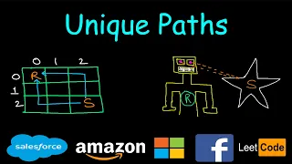 Unique Paths Dynamic programming Leetcode