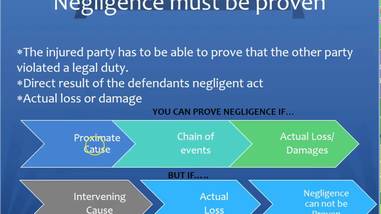 Insurance Elements of Negligence (negligent)