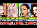 Doja Cat - Transformation From 1 to 30 Years Old