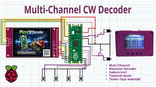HamFist Build a multi-channel Decoder with the Pi Pico