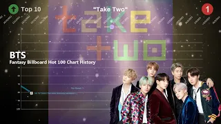 bts fantasy billboard hot 100 chart history 2013 2023 