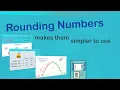 Rounding Numbers Maths Skills EasyTeaching