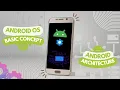Android OS Basic Concept - Android Architecture