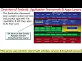 Overview of Android Application Framework and Apps Layers