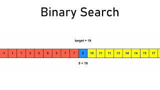 Binary Search Visualized and Explained