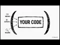 Node js Module Systems